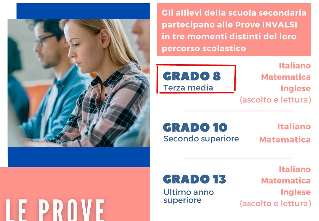 INVALSI SCUOLA SECONDARIA DI PRIMO GRADO